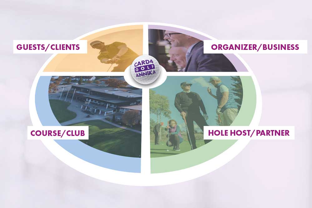 Images with names of the different categories